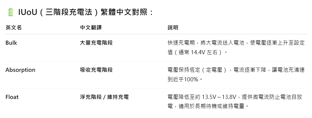鉛酸電池修復
