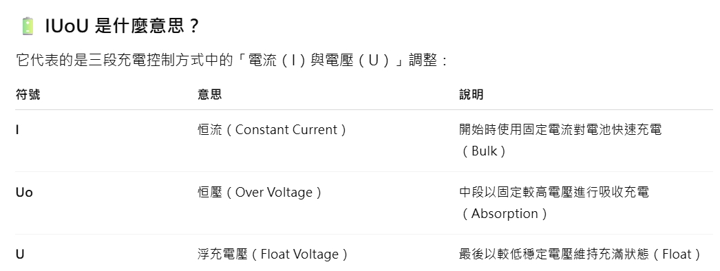 鉛酸電池修復