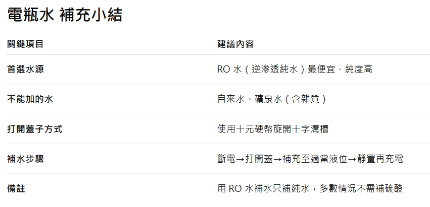 電瓶水