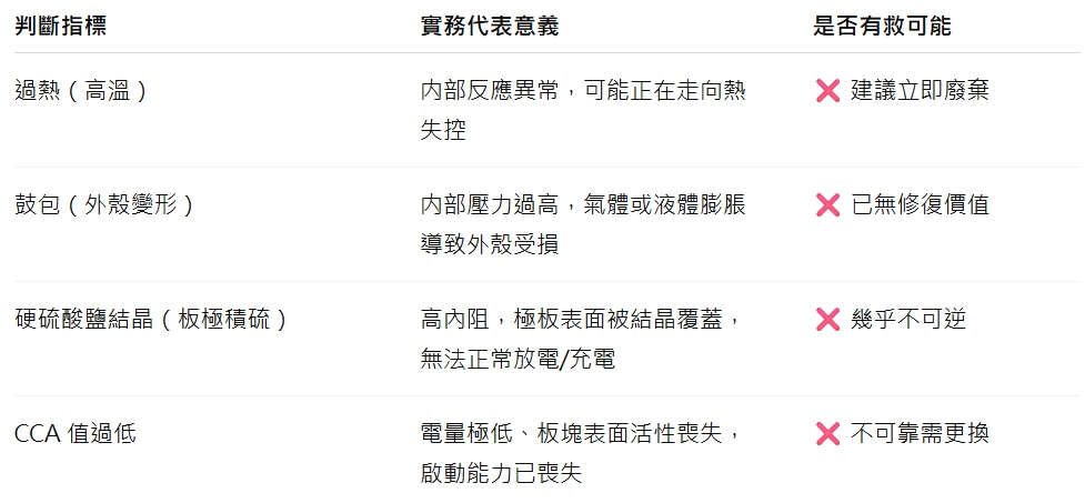 電瓶無法修復