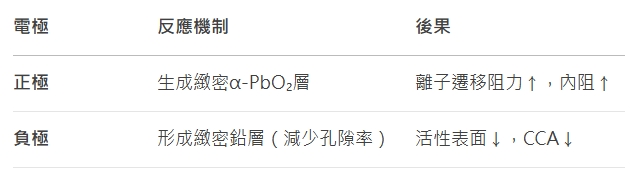 鉛酸電瓶脈衝修復